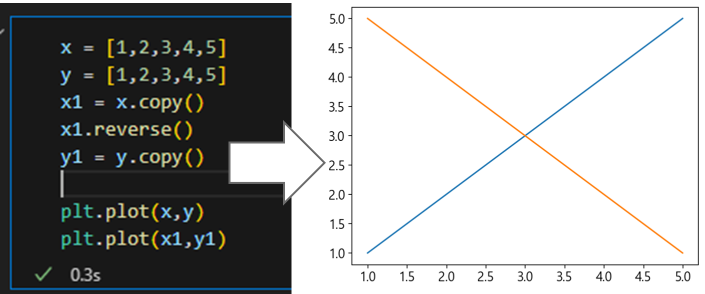 파이썬 데이터 시각화 입문 4 : Matplotlib 다루기-8
