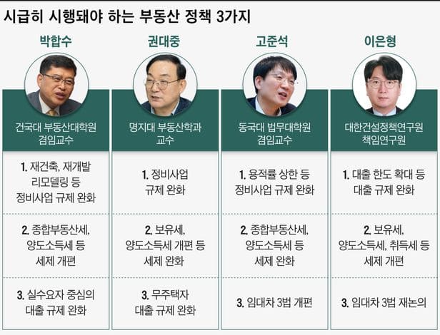 대한민국 윤 톱 체제...부동산 정책은 어디로 갈까