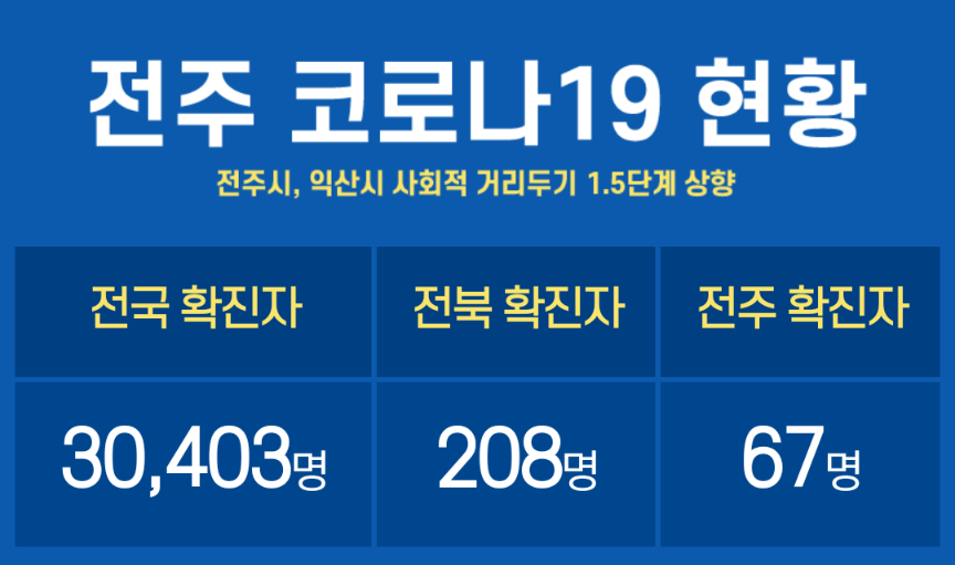  전주시 66번 67번 코로나19 확진자 발생 동선은?