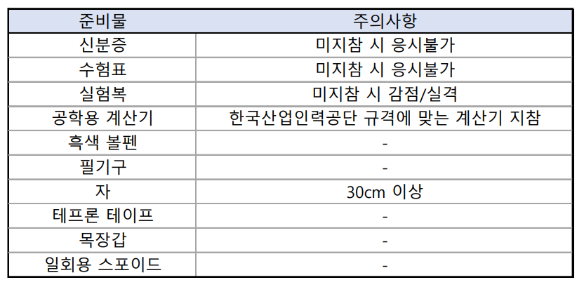 화공기사 실기시험 개인지참 준비물