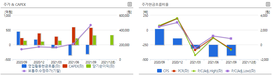 에코프로비엠 현금흐름표