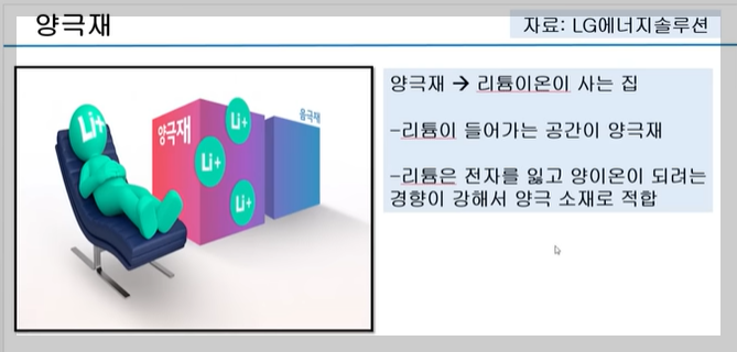 양극재