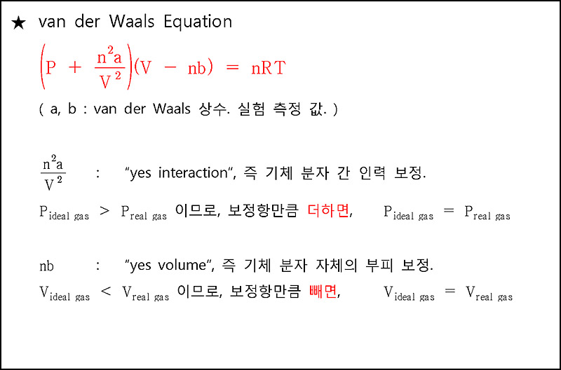van der Waals Equation