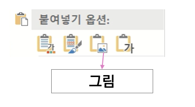 그림으로 붙여 넣기