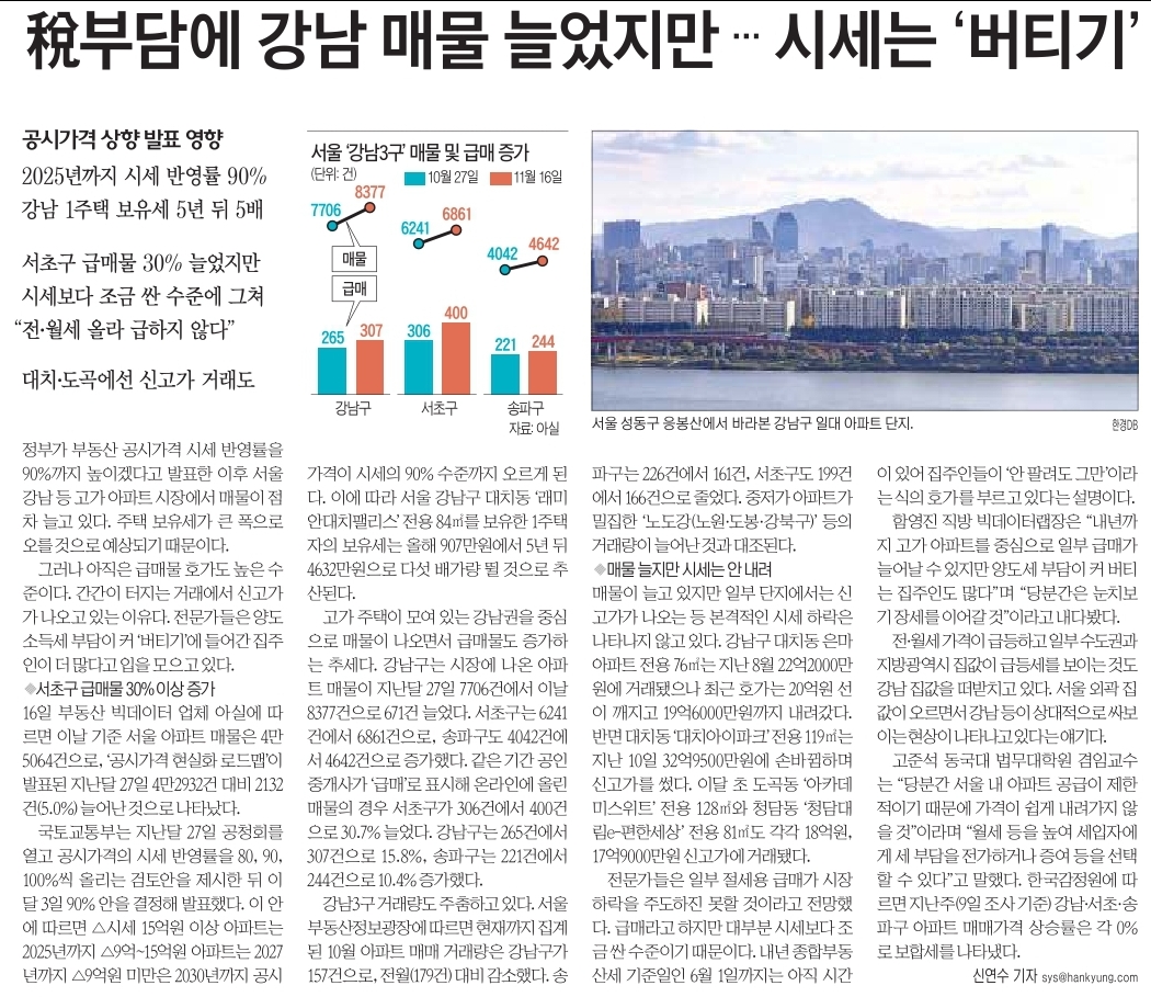  부동산 관련 일간 신문 뉴스