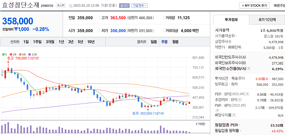 효성첨단소재