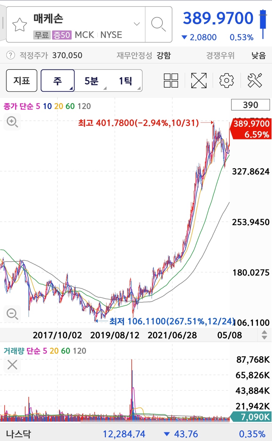 Mckesson Corporation 주식&#44; 주가&#44; 차트