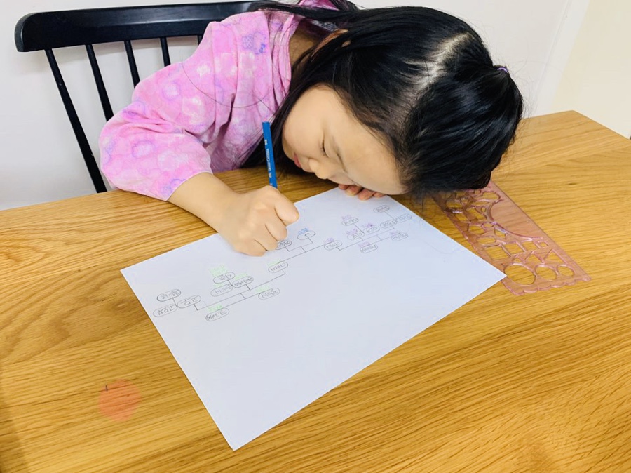 저는 일촌입니다가족관계를 알아보겠습니다. 촌주란 호칭 '할아버지와 26