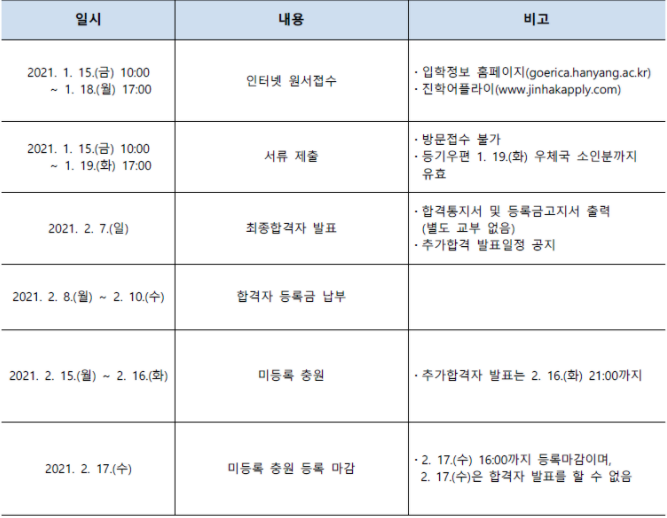  2021 한양대 에리카 모집인원 및 편입전형