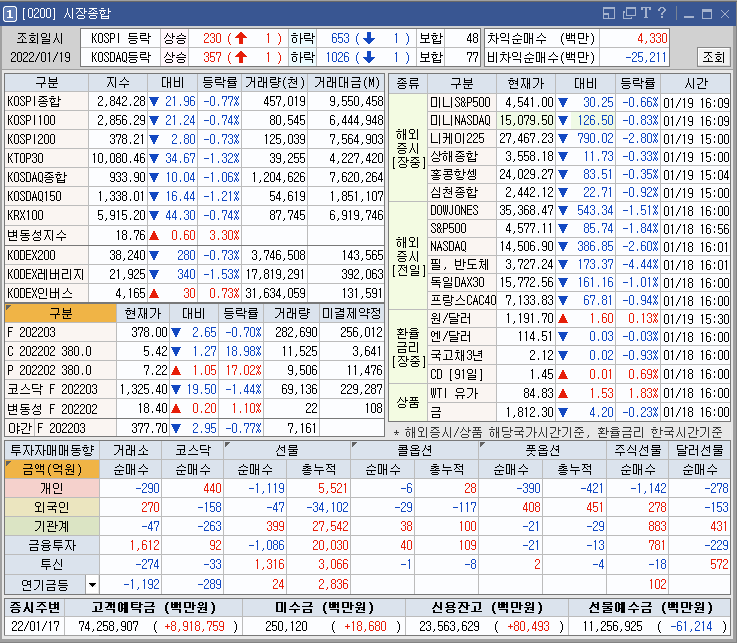  22년1월19일 단기매매현황 및 종목차트분석