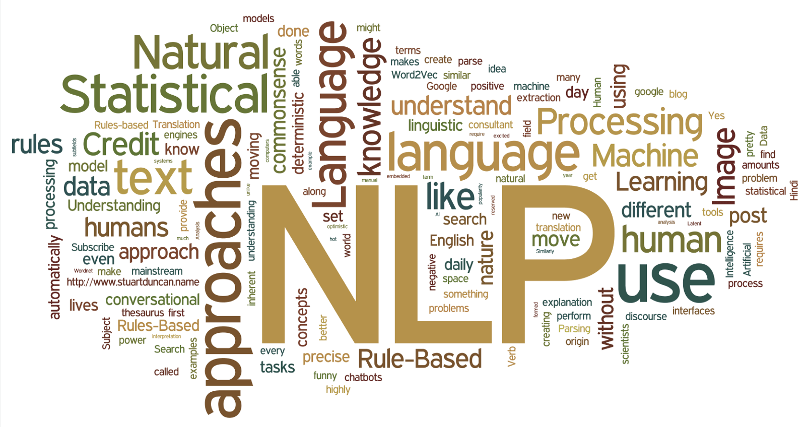 a) Description of process to generate a MPSP/PPAN composite material