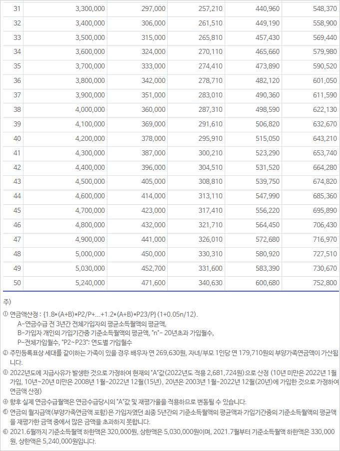 유족연금-예상연금월액표-홈페이지-내용2