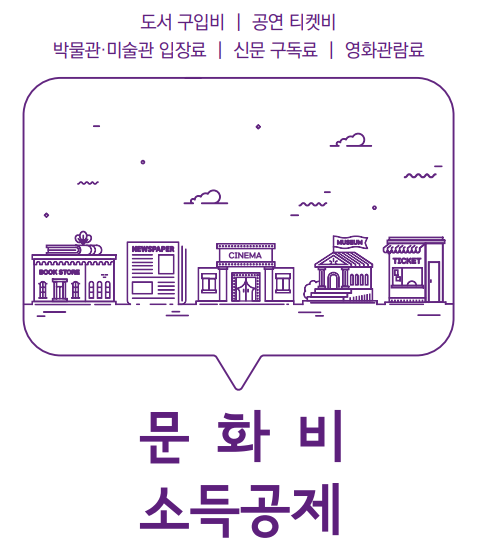  문화비 소득공제로 영화보고 소득공제 받기 (영화티켓 포함)
