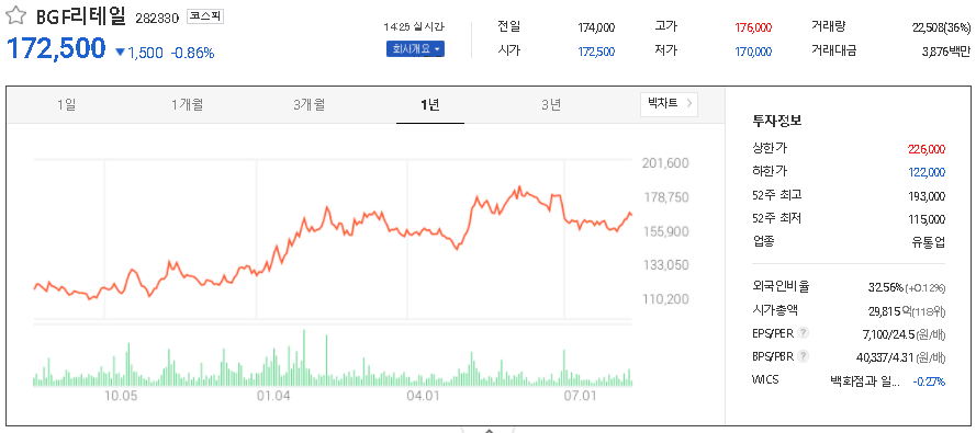 BGF리테일