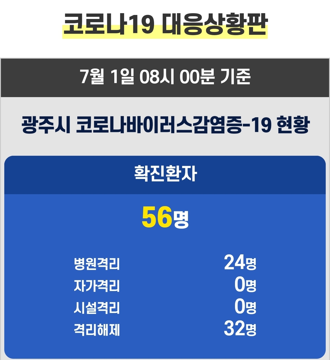  광주시 47번 48번 49번 50번 51번 52번 53번 용봉동 54번 문흥동 55번 중흥동 56번 두암동 코로나19 확진자 동선..금양오피스