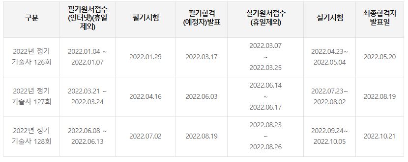 토질및기초기술사 시험일정