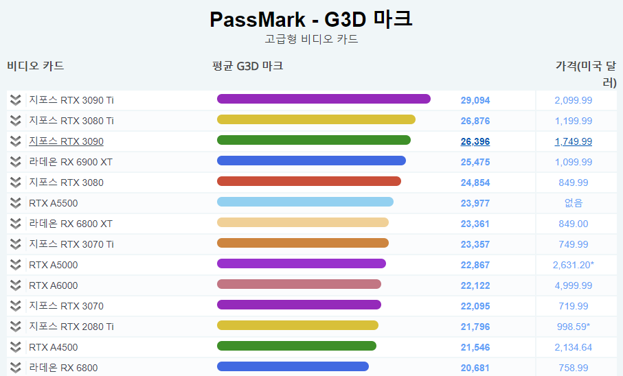 그래픽-카드-성능-순위표