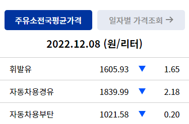 2022년-12월-경유-휘발유-가격