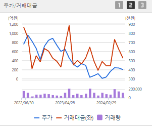 LG생활건강 주가전망 목표주가 배당금