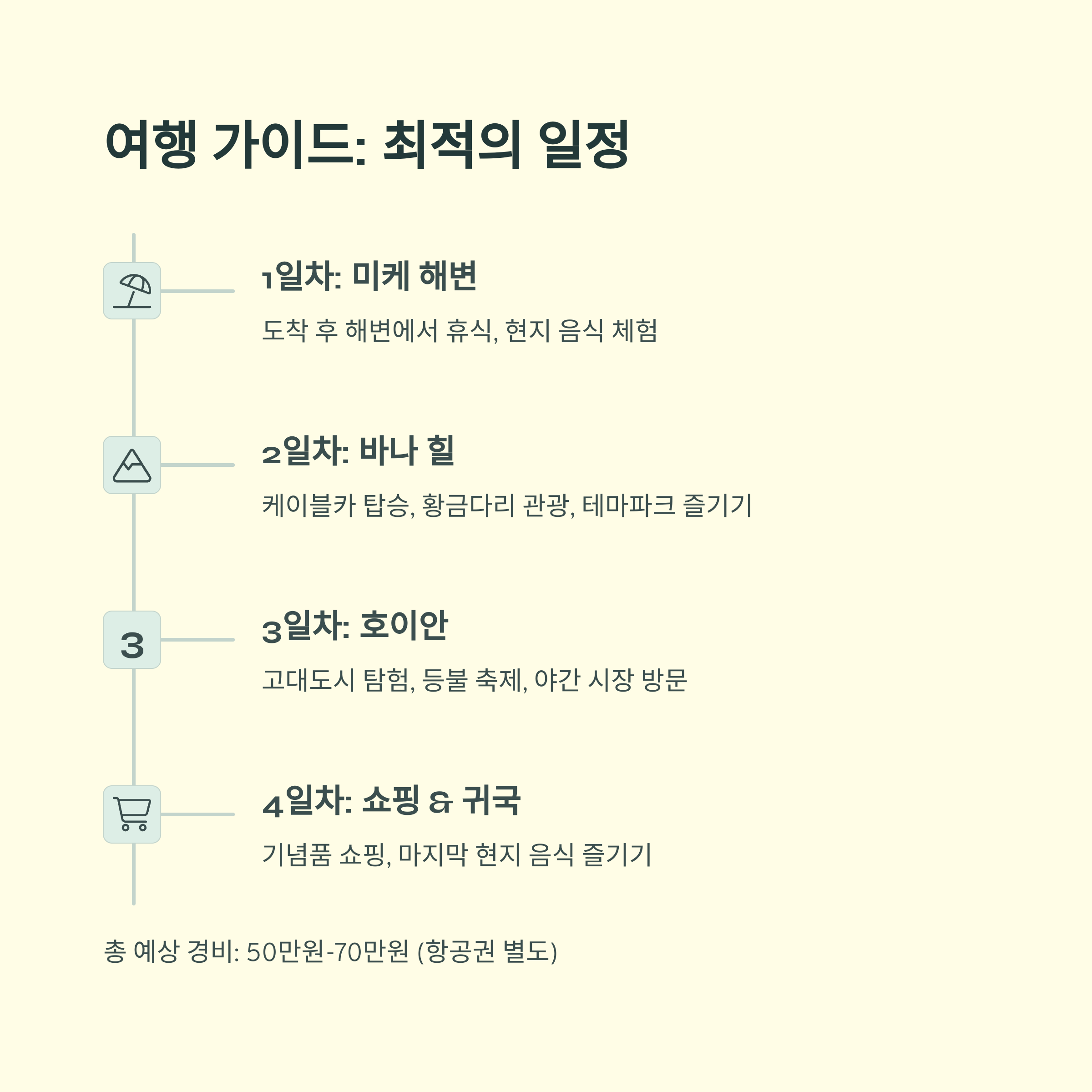 여행 가이드