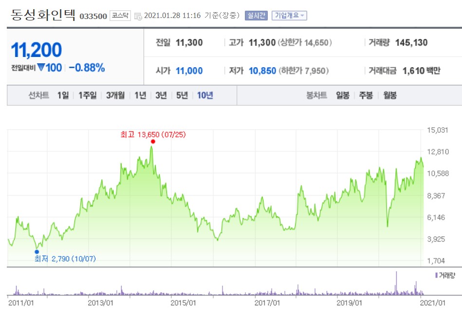  동성화인텍 주가 전망. LNG선 보냉재 공급증가 기대감!
