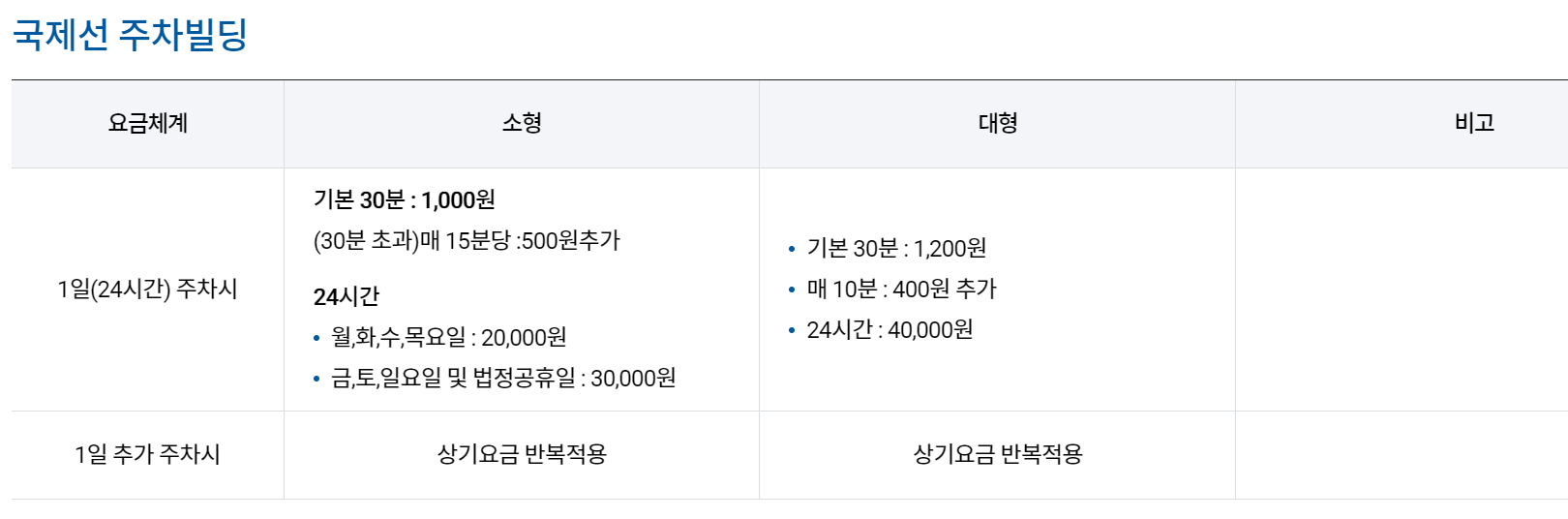 김포공항 주차요금 총정리