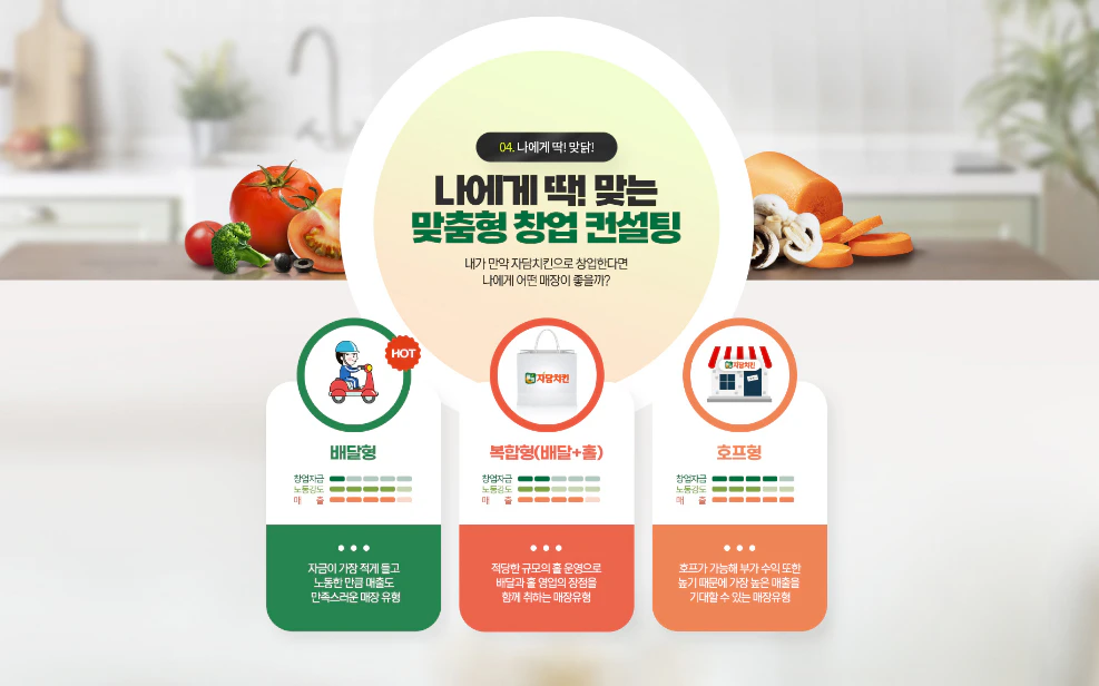 자담치킨 창업상담