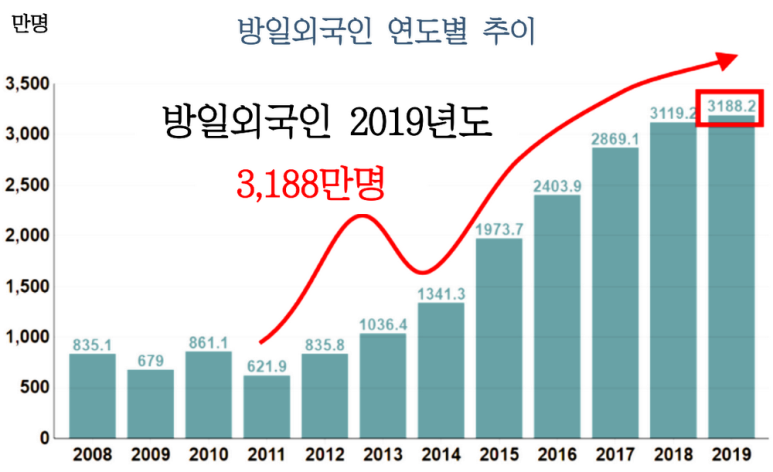  여행천국, 관광대국, 관광입국 일본의 오늘과 과거