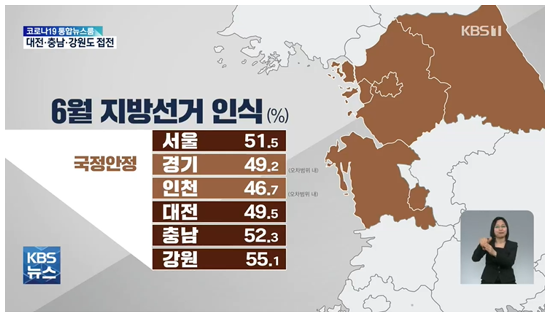 6월 지방선거 인식 여론조사 결과 (출처-KBS)