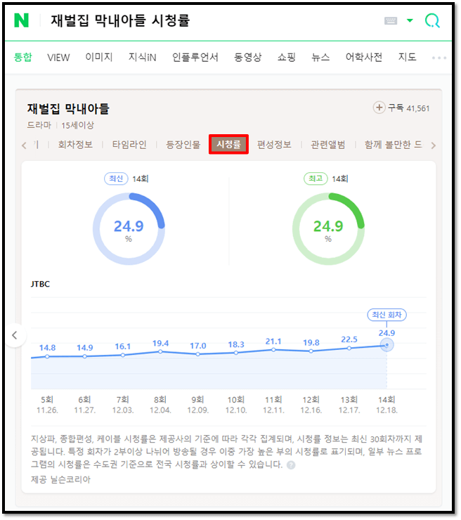 JTBC-재벌집-막내아들-드라마-시청률