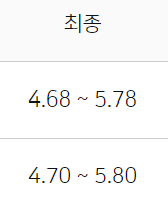 농협은행 NH튼튼직장인신용대출