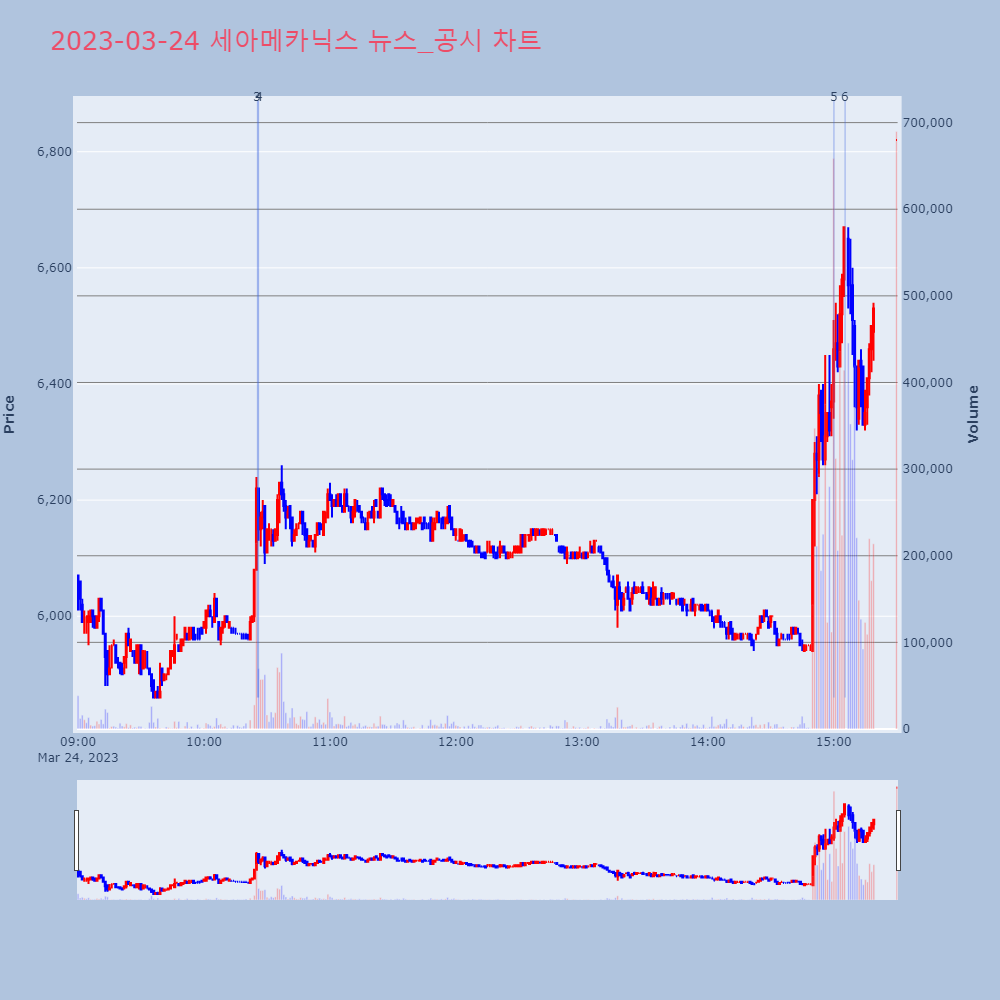 세아메카닉스_뉴스공시차트