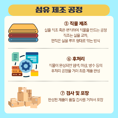 이어서-직물-제조-공정입니다.-실을-직조-혹은-편직하여-직물을-만드는-공정입니다.-여기서-직조는-실을-교차하며&amp;#44;-편직은-실을-루프-형태로-엮는-방식입니다. 다음은-후처리-공정입니다.-직물이-완성되면-염색&amp;#44;-마감&amp;#44;-방수-등의-후처리-공정을-거쳐-최종-제품을-완성합니다. 마지막으로-검사-및-포장-공정입니다.-이-공정에서-완성된-제품이-품질-검사를-거쳐서-포장합니다.