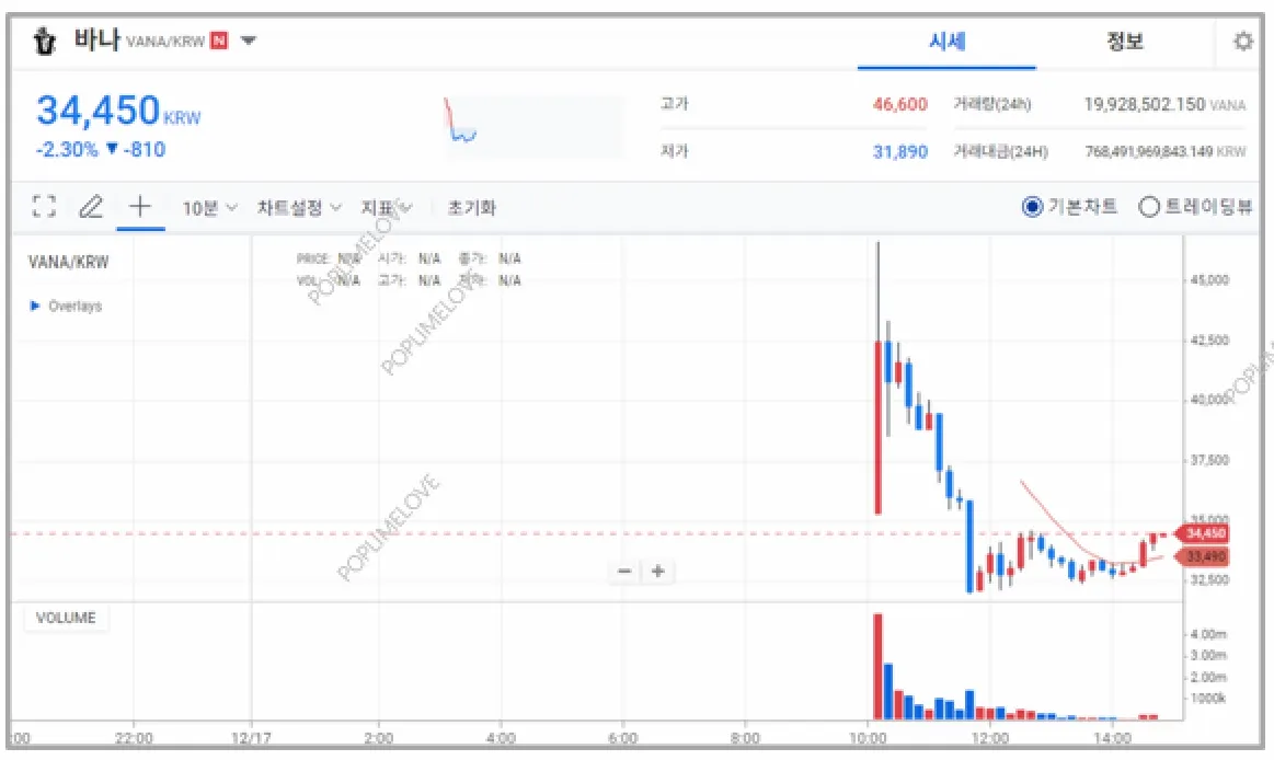 현재 주가