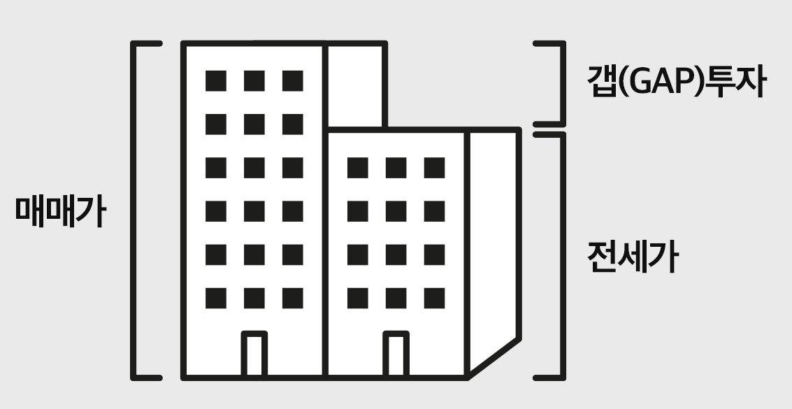 갭 투자