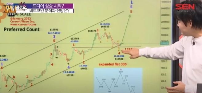 브라이언김이 차트분석의 결과를 설명하는 장면