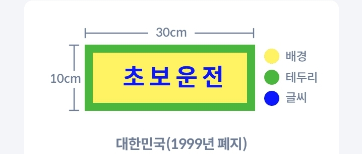 과거 우리나라의 초보운전 표시 의무화&#44; 하지만 ‘장롱면허&#39;와의 형평성 등의 문제가 제기되면서 이 법안은 1999년 폐지됨