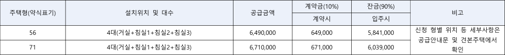효성해링턴-플레이스-목감역-무순위13차-시스템에어컨