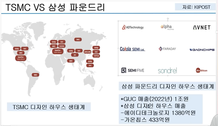 TSMC VS 삼성 파운드리