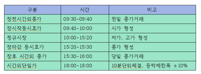 신년&#44; 주식 거래시간&#44; 달력