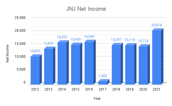 JNJ-순이익-그래프