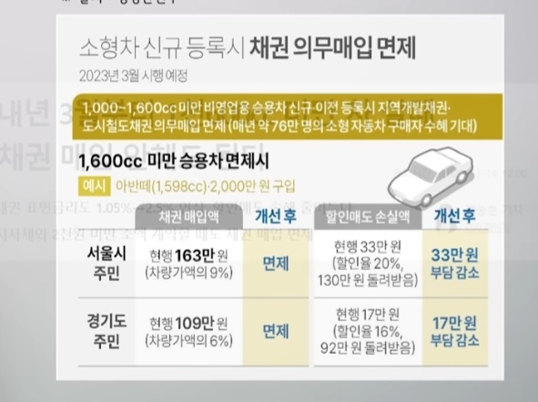 2023년 자동차 혜택