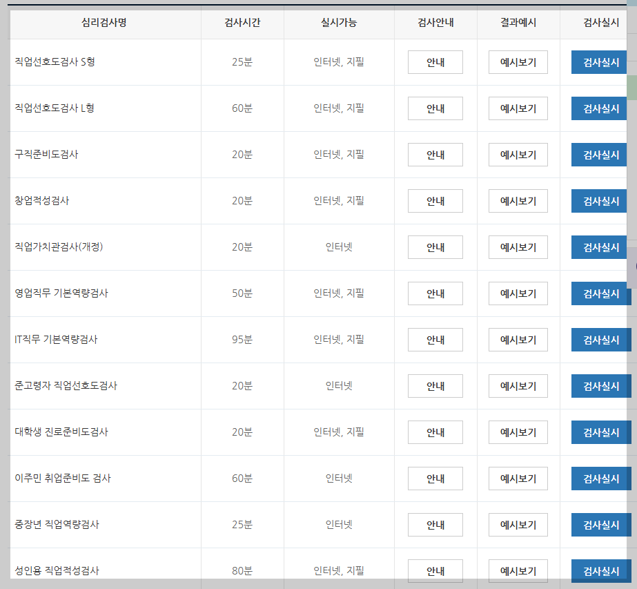 고용 24 워크넷 직업심리검사 방법