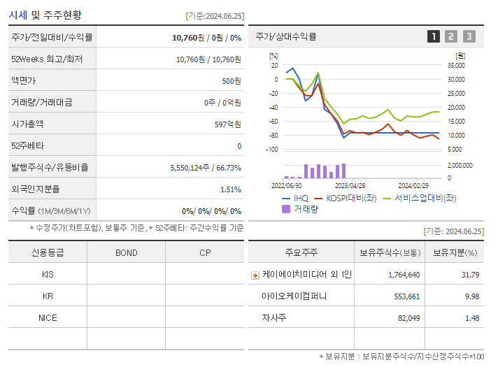 IHQ_기업개요