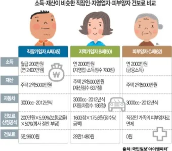 직장가입자 보수총액 통보서 작성 방법_2