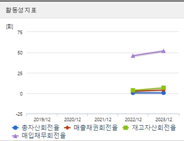 루미르 주가 활동성