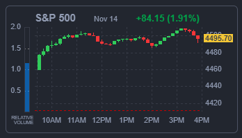 S&P500지수