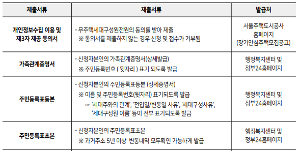 SH장기안심주택