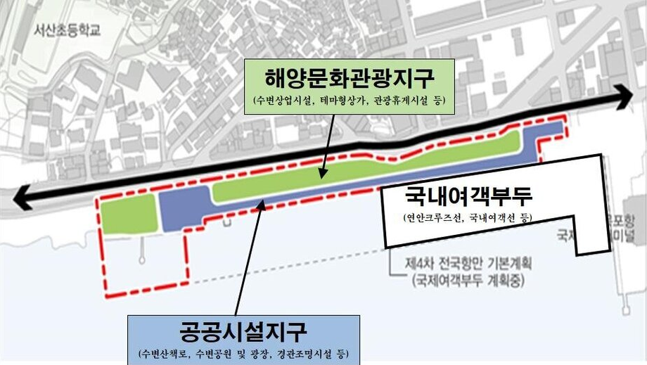  목포수협 이전 부지, 국내선 여객부두로 개발 추진