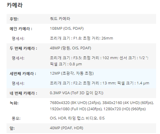 갤럭시 노트 20 카메라